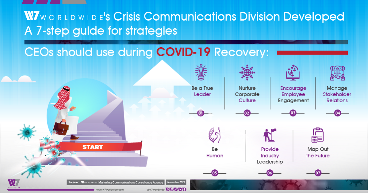 w7worldwide-ceo-covid-recovery-infographic