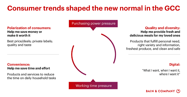 consumer-trends