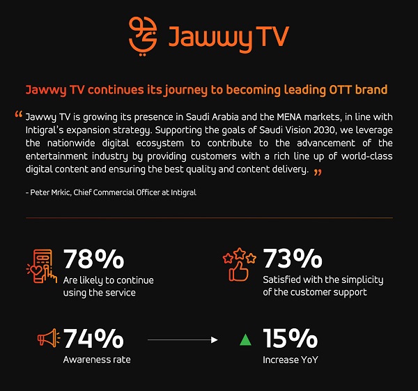 jawwy-tv-ott