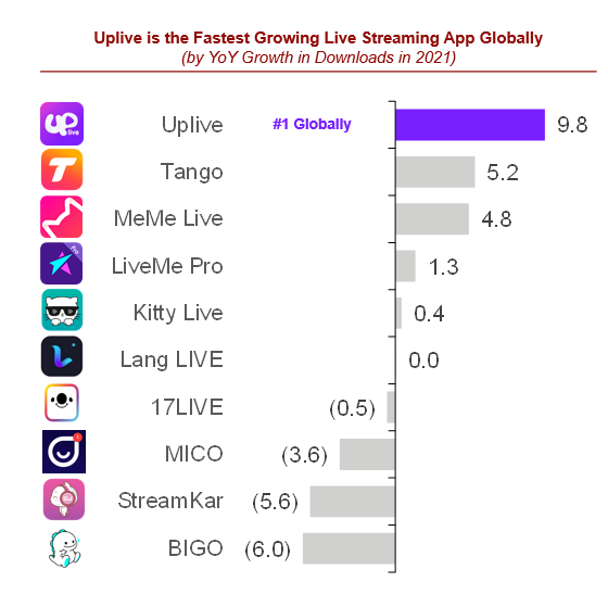 uplive-ranking