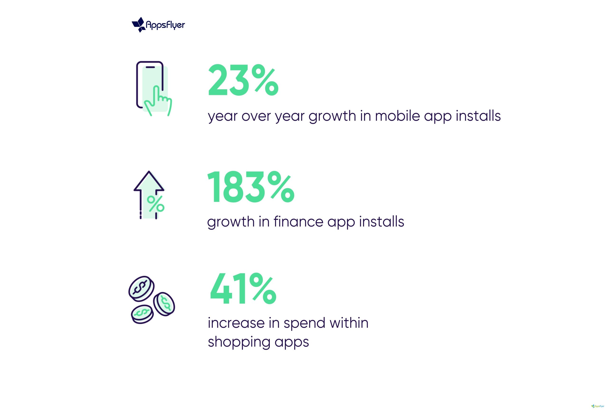 AppFlyer UAE mobile growth data