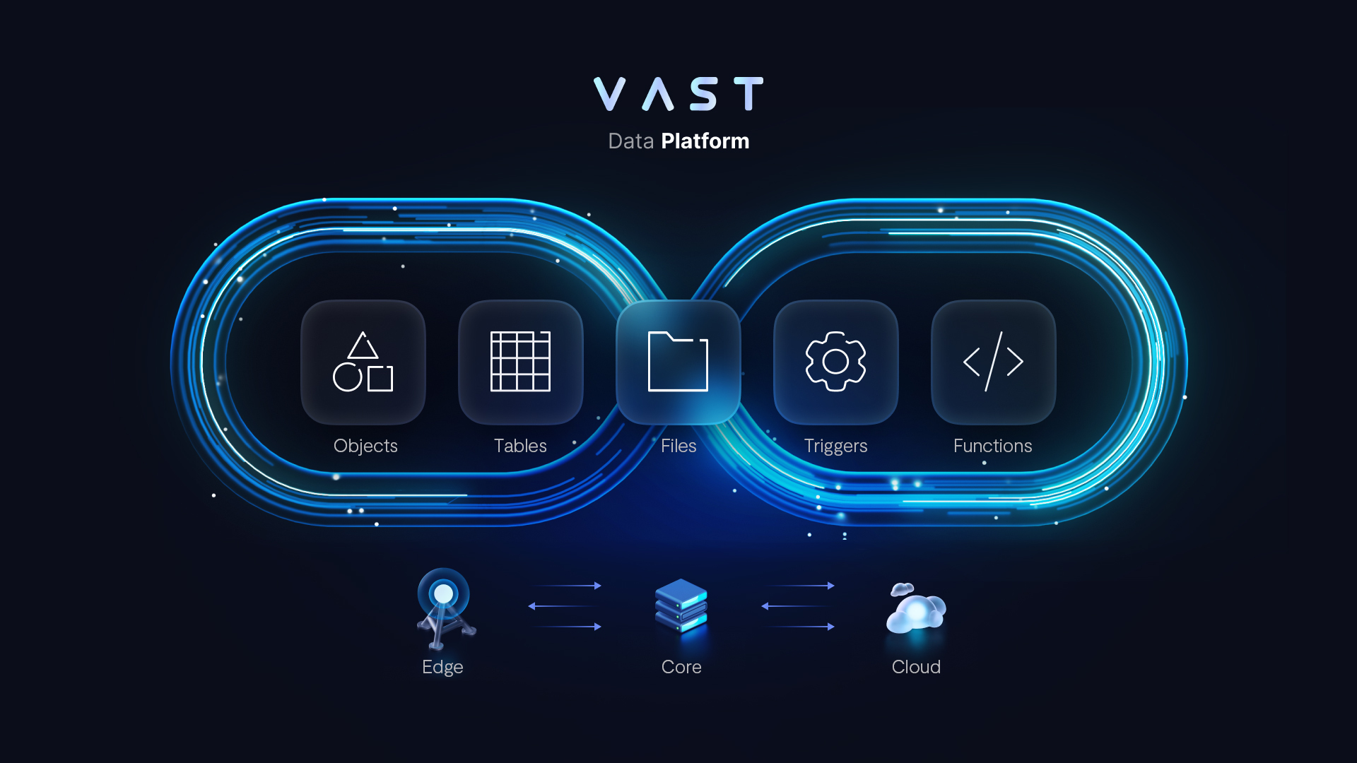 VAST-Data-Platform