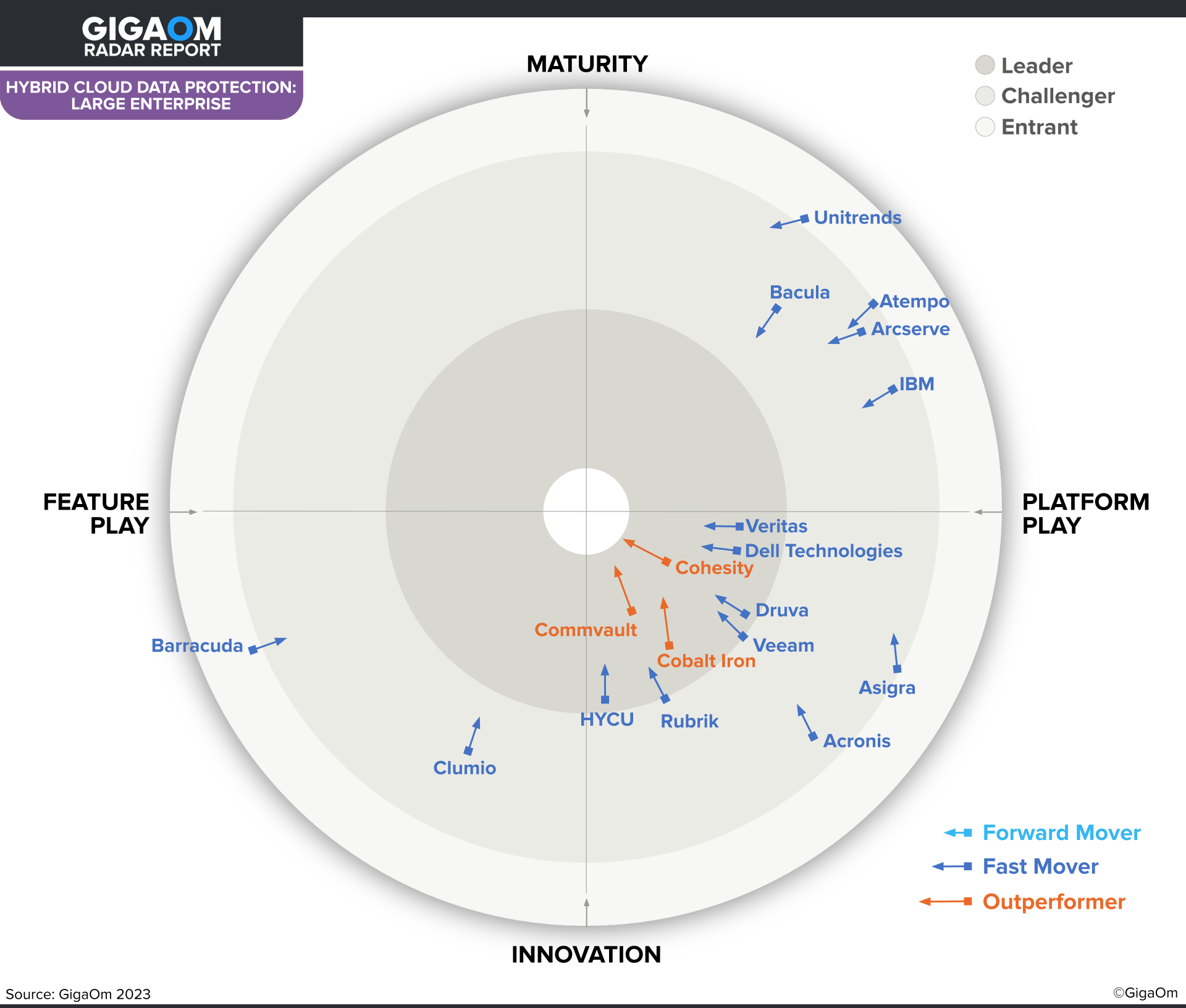 GigaOm Hybrid Cloud Radar_Image_FINAL