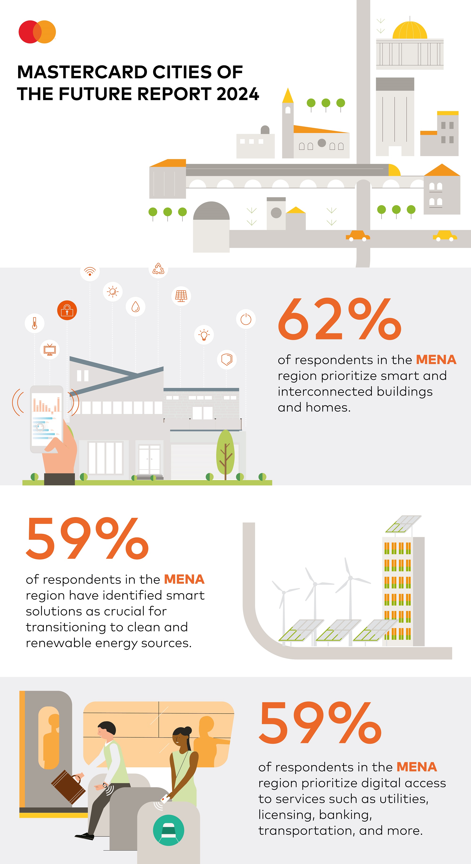 MC_SMARTCITIES_MENA_E