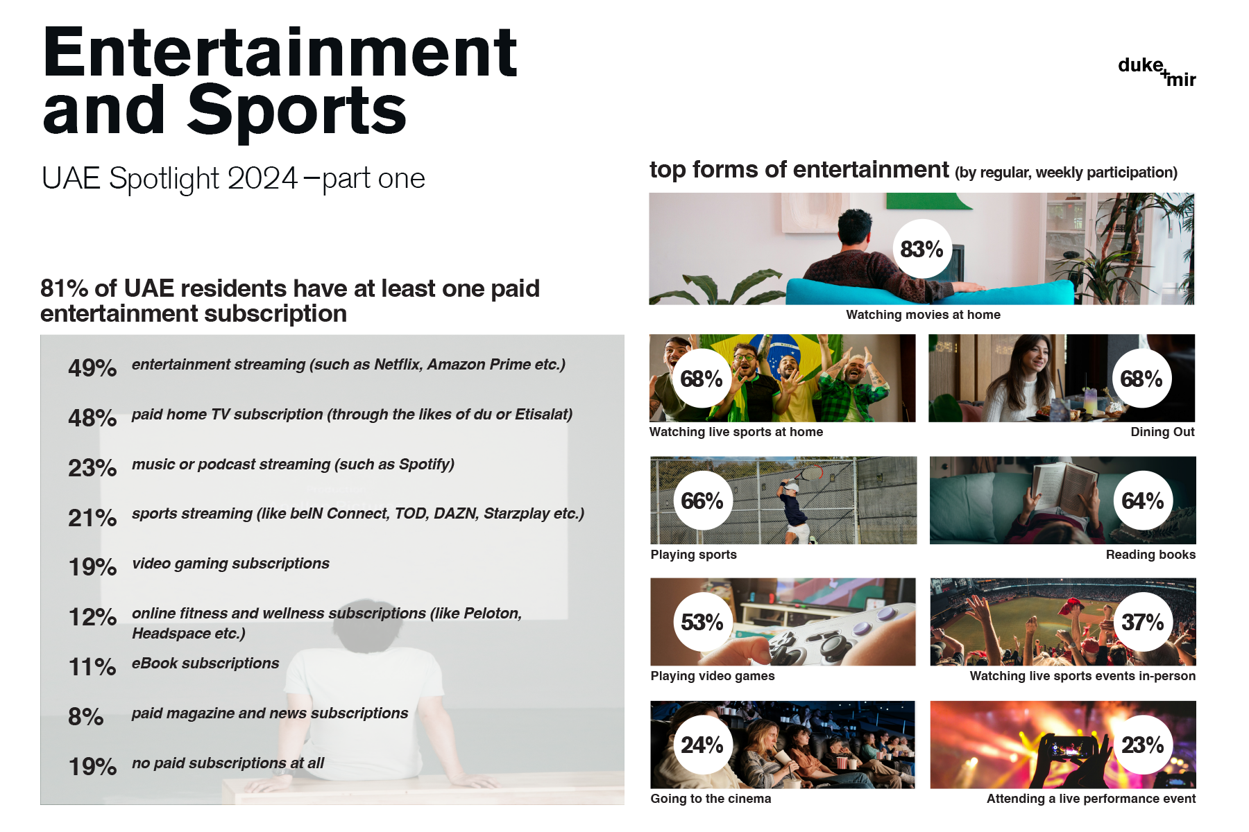 Ent&Sports_Infographic_May 2024
