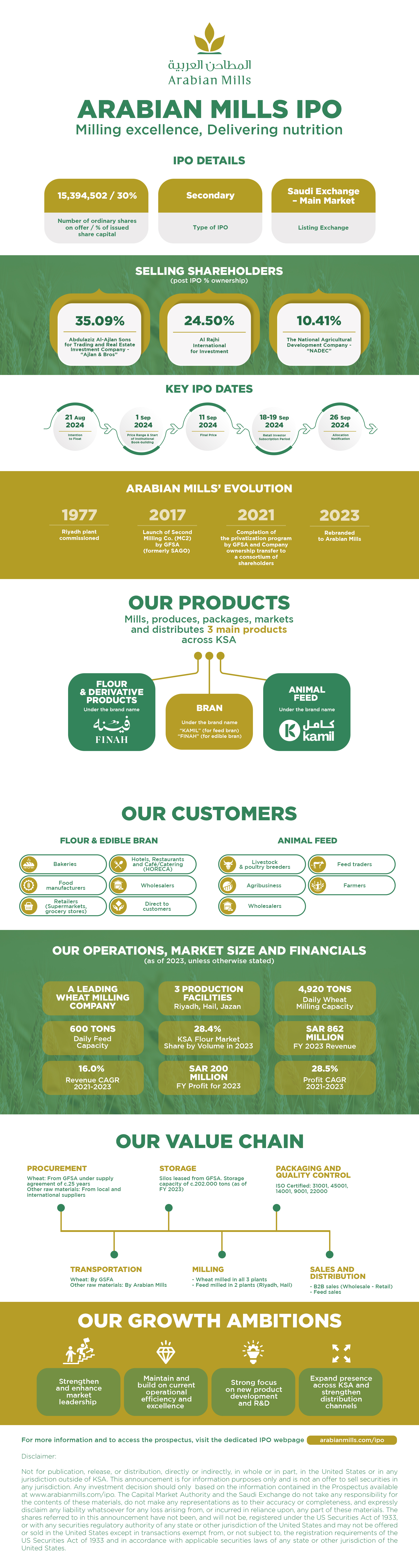 Arabian Mills Factsheet