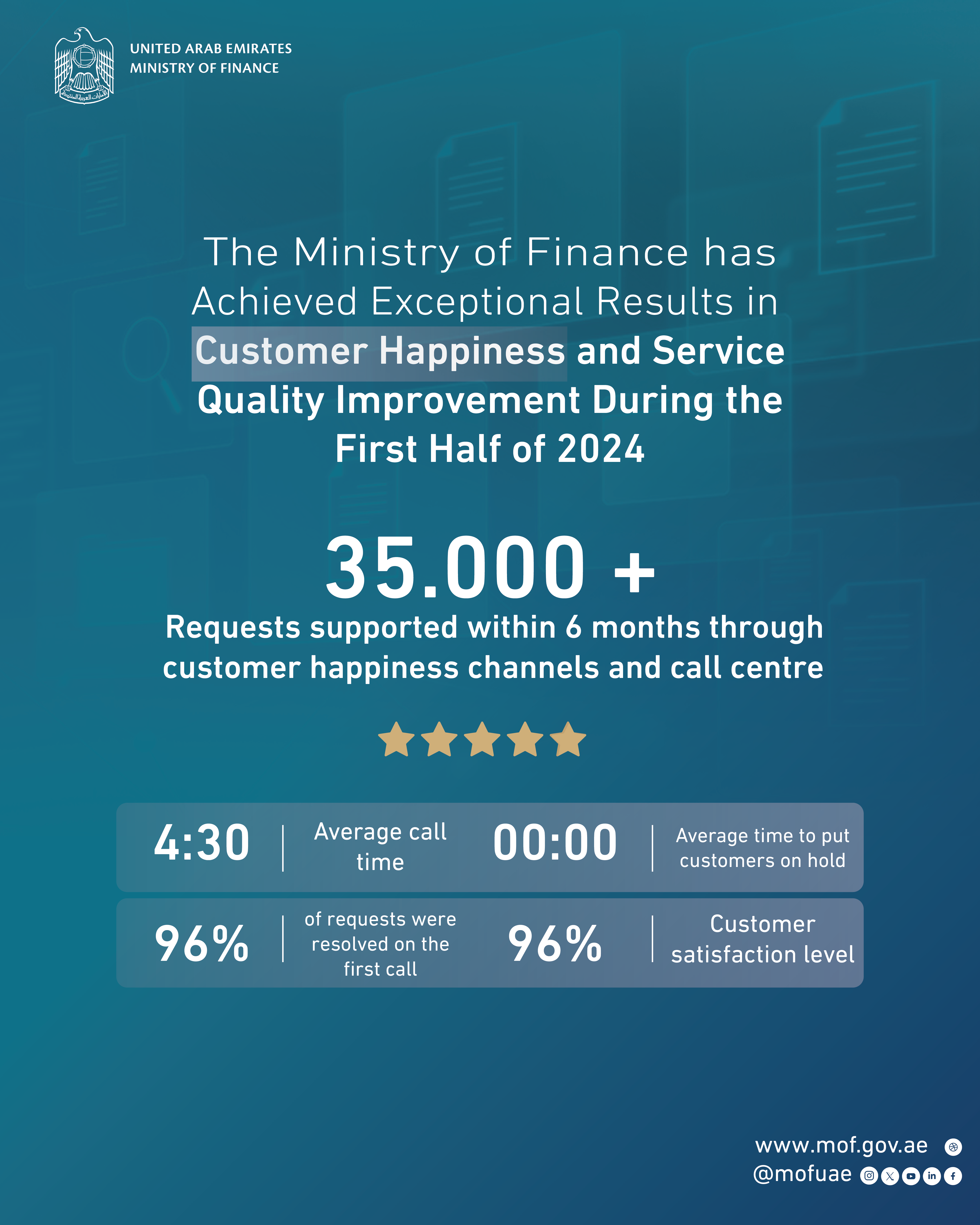 Infographic