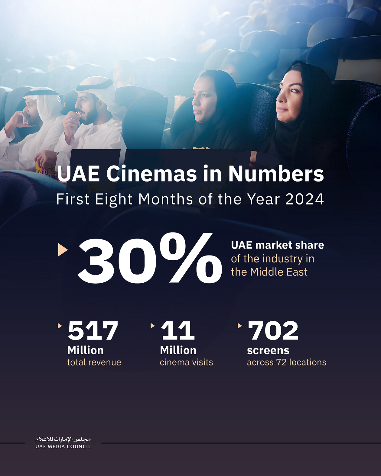 UAE Cinema Statistics Infographic_English