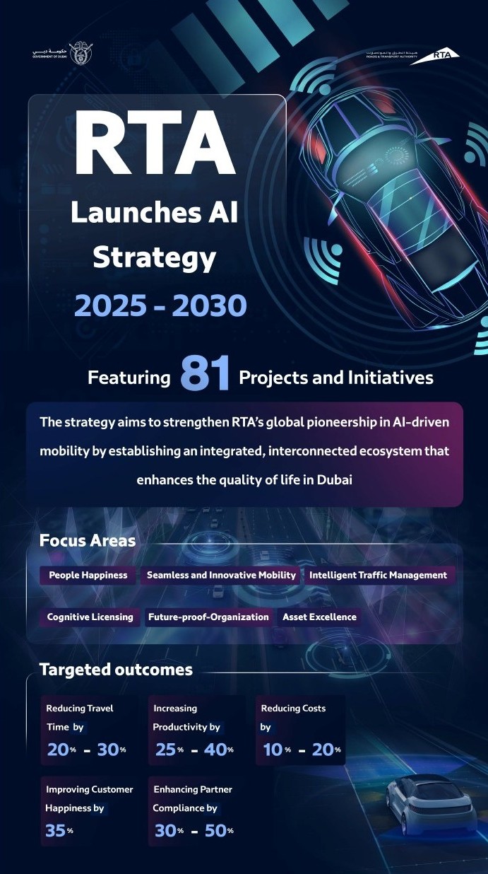 RTA AI - ENG Infograph