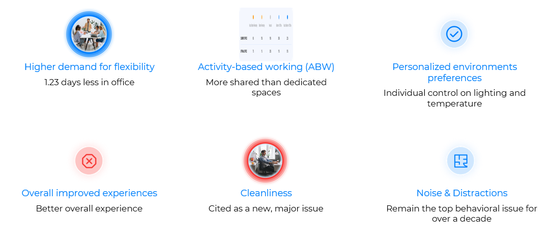 Office Trends - Shift to Hybrid Working