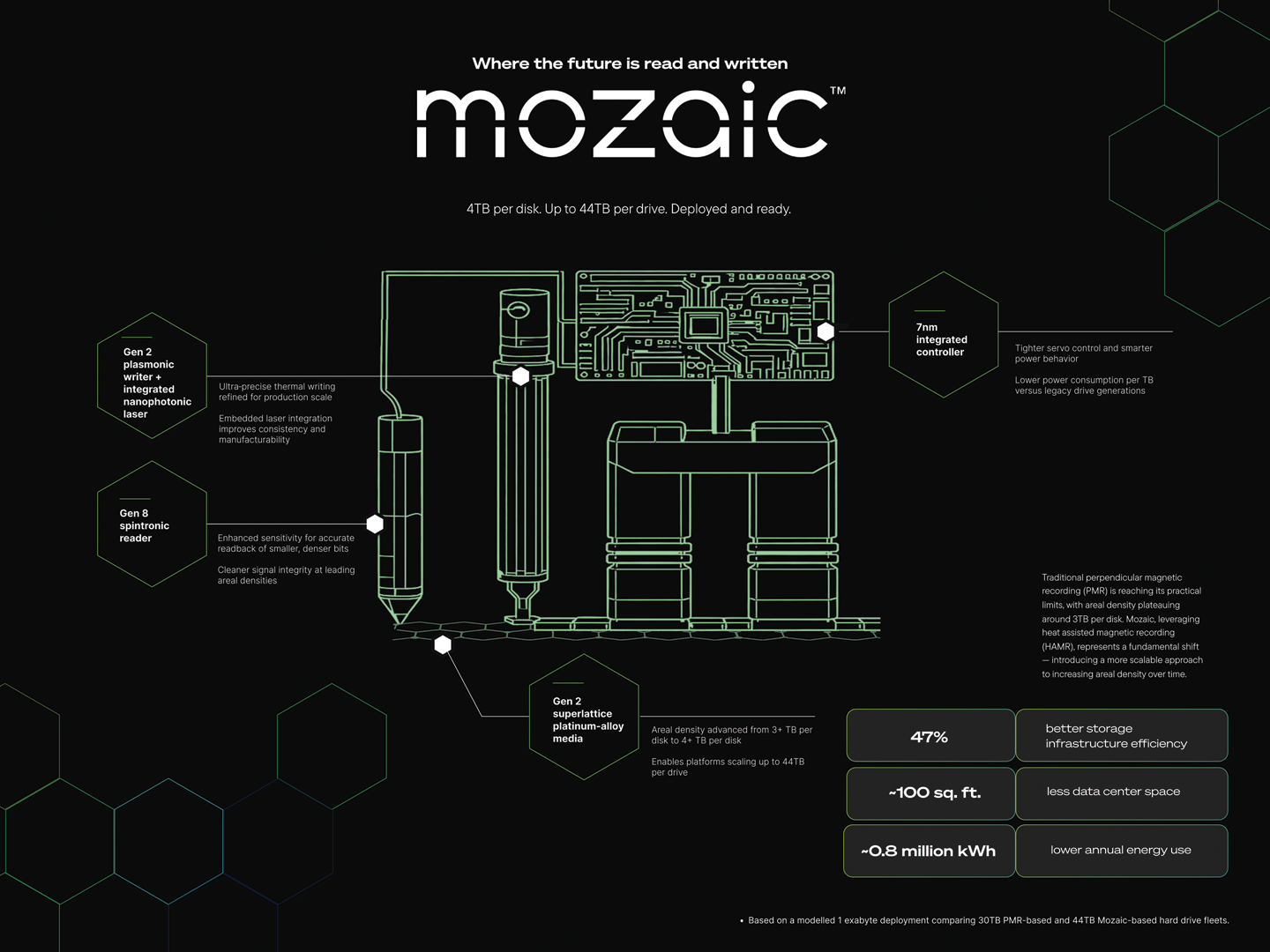 Mozaic_Infographic