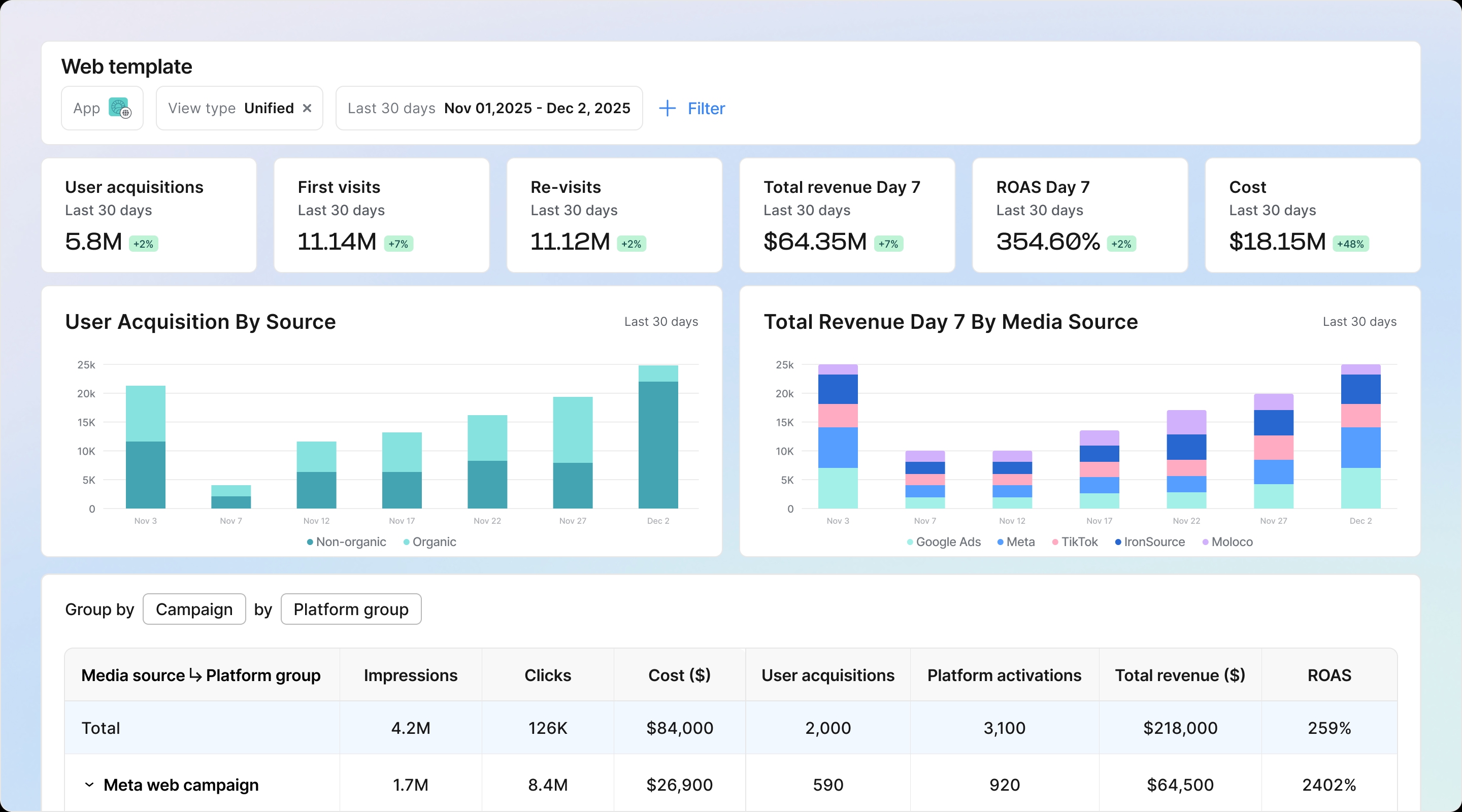 AppsFlyer - Web Performance Measurement - image2