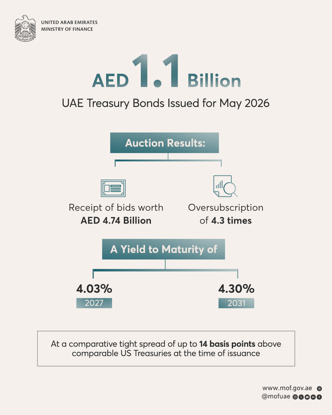 Infographic