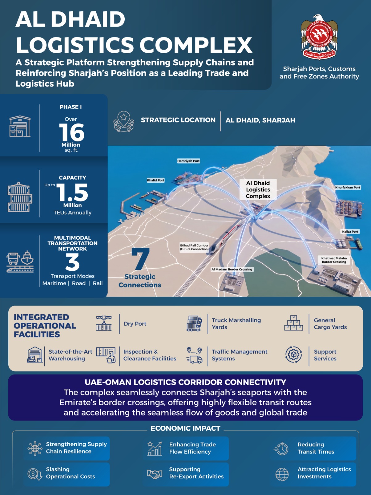 Al Dhaid Logistics Complex Infographic - ENG