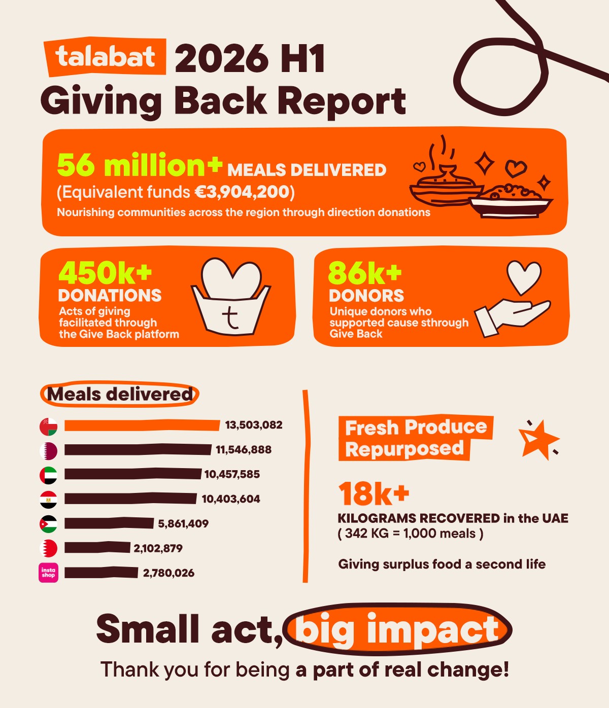 talabat Giving Back H1 2026 (1)