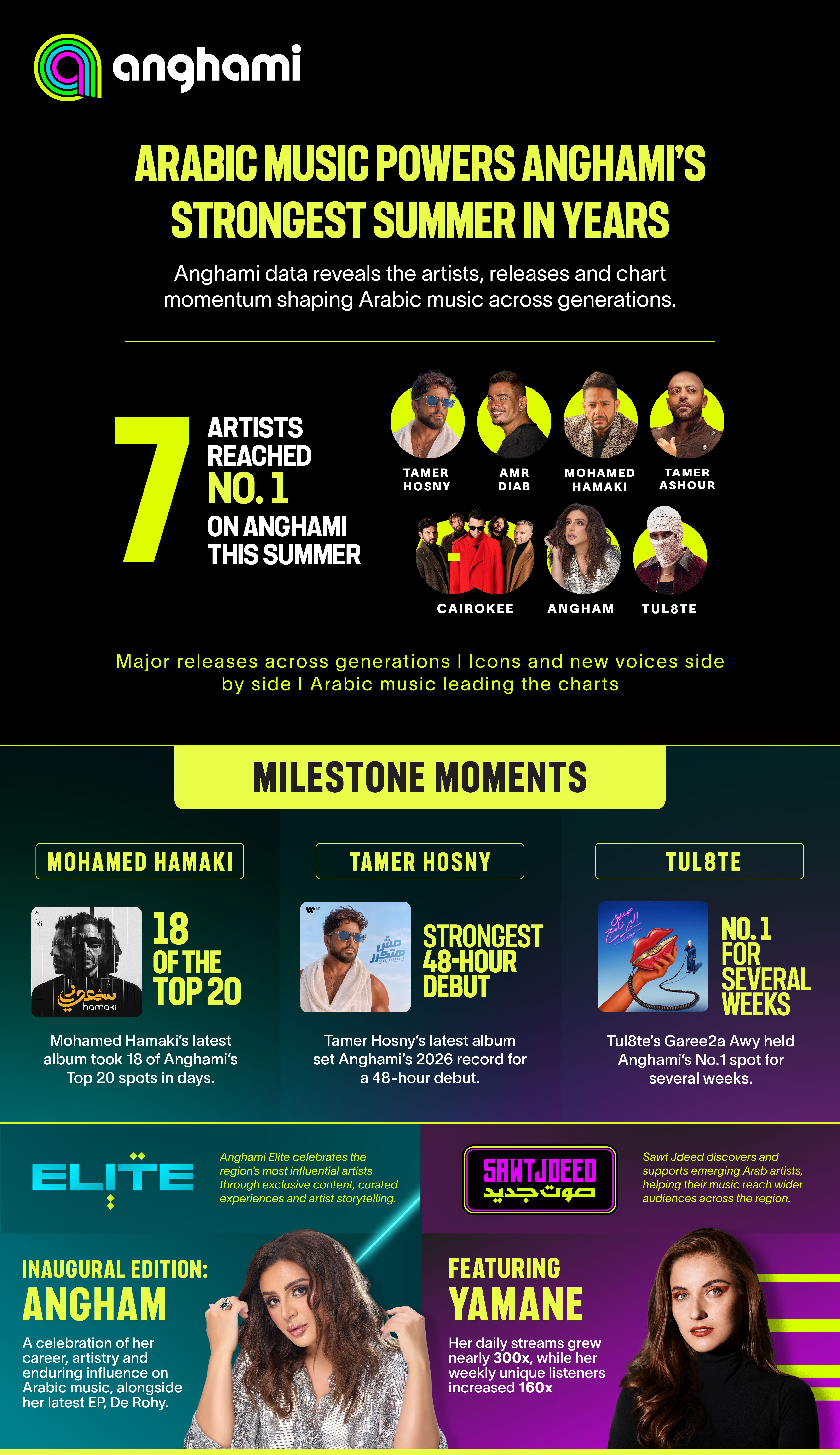 Anghami Summer Infographic - Final