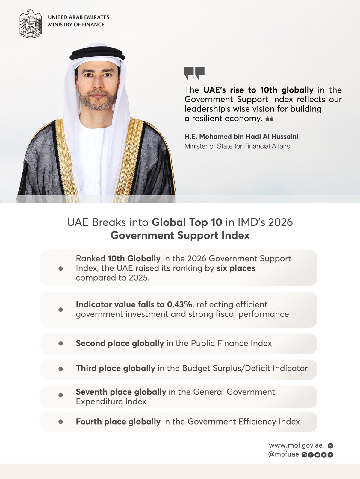 Infographic