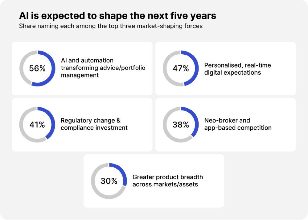Saxo-Bank-AI-is-expected-to-shape-the-next-five-years.jpg
